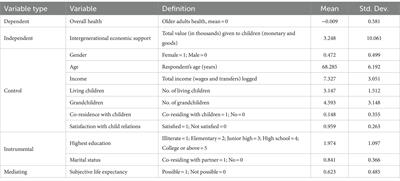 Active aging and health among older adults in China: a perspective based on downward intergenerational economic support